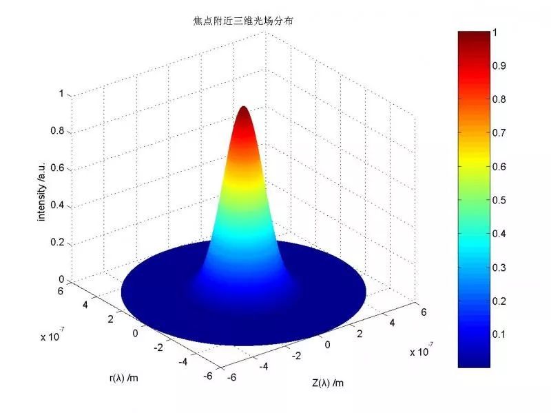 多圖對比，讓你秒懂“單模”“多?！惫饫w激光器